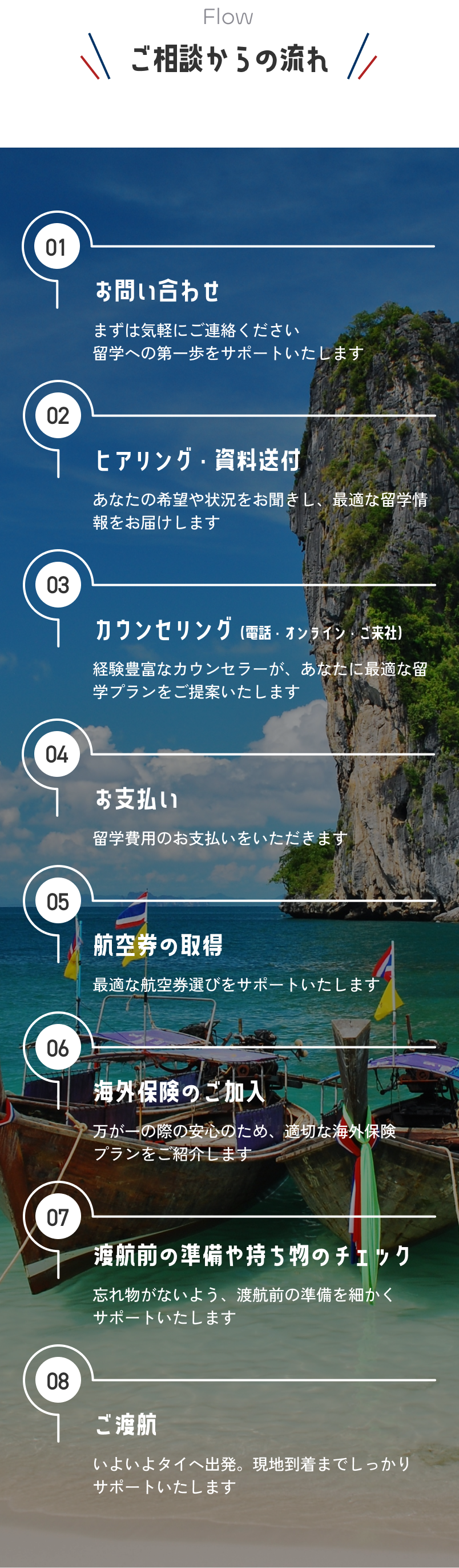 ご相談からの流れ
