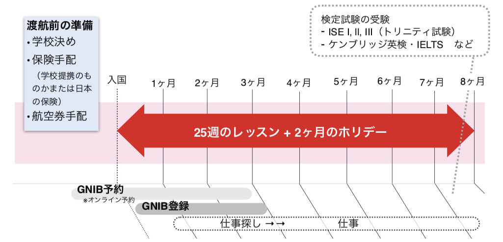 学生ビザ