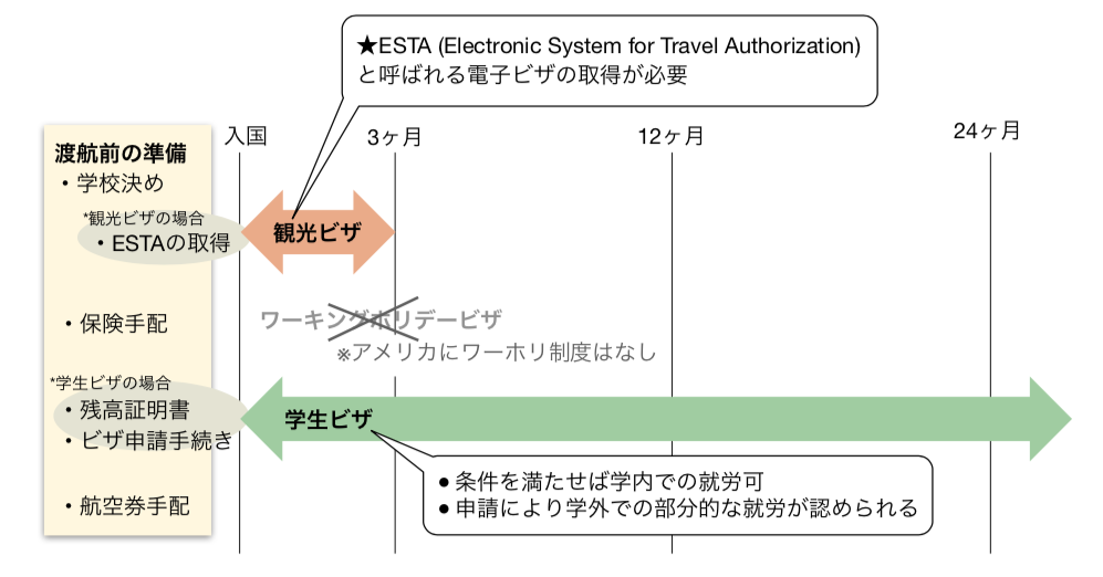 オーストラリアのビザ